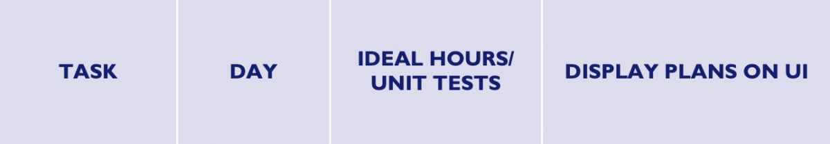 Task timebox day, measured by unit tests. An example would be displaying plans in UI