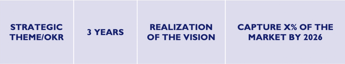 Strategic theme, timebox 3yrs, measured by the realization of the vision. An example would be capturing X% of the market by X year.