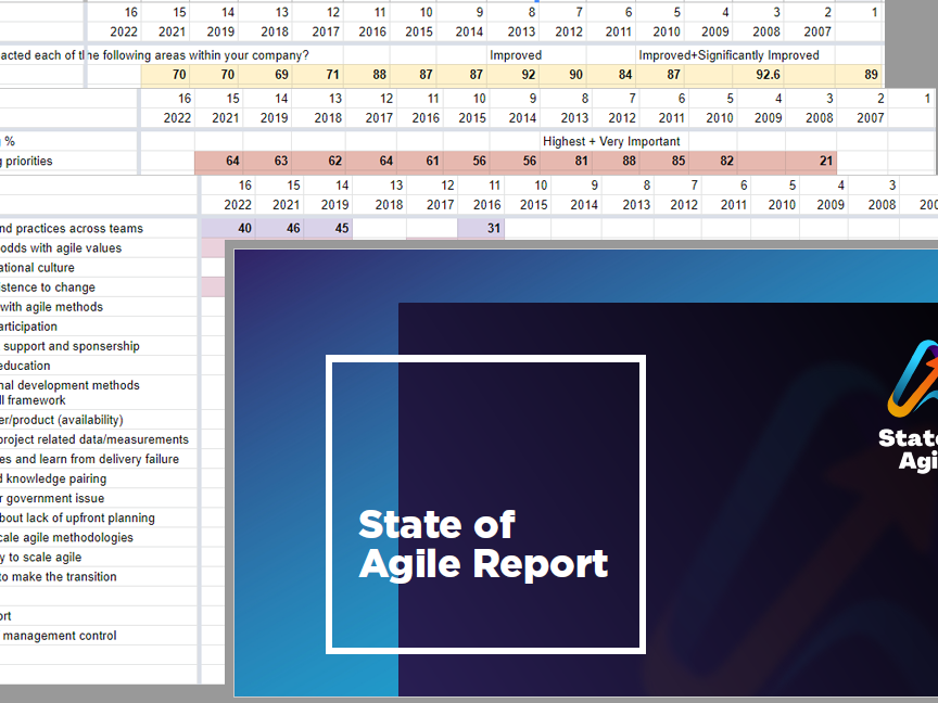 Screenshot of collated data from State of Agile reports 1-22