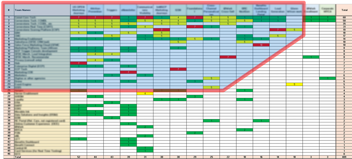 Chart emphasizing the 25 most heavily impacted teams