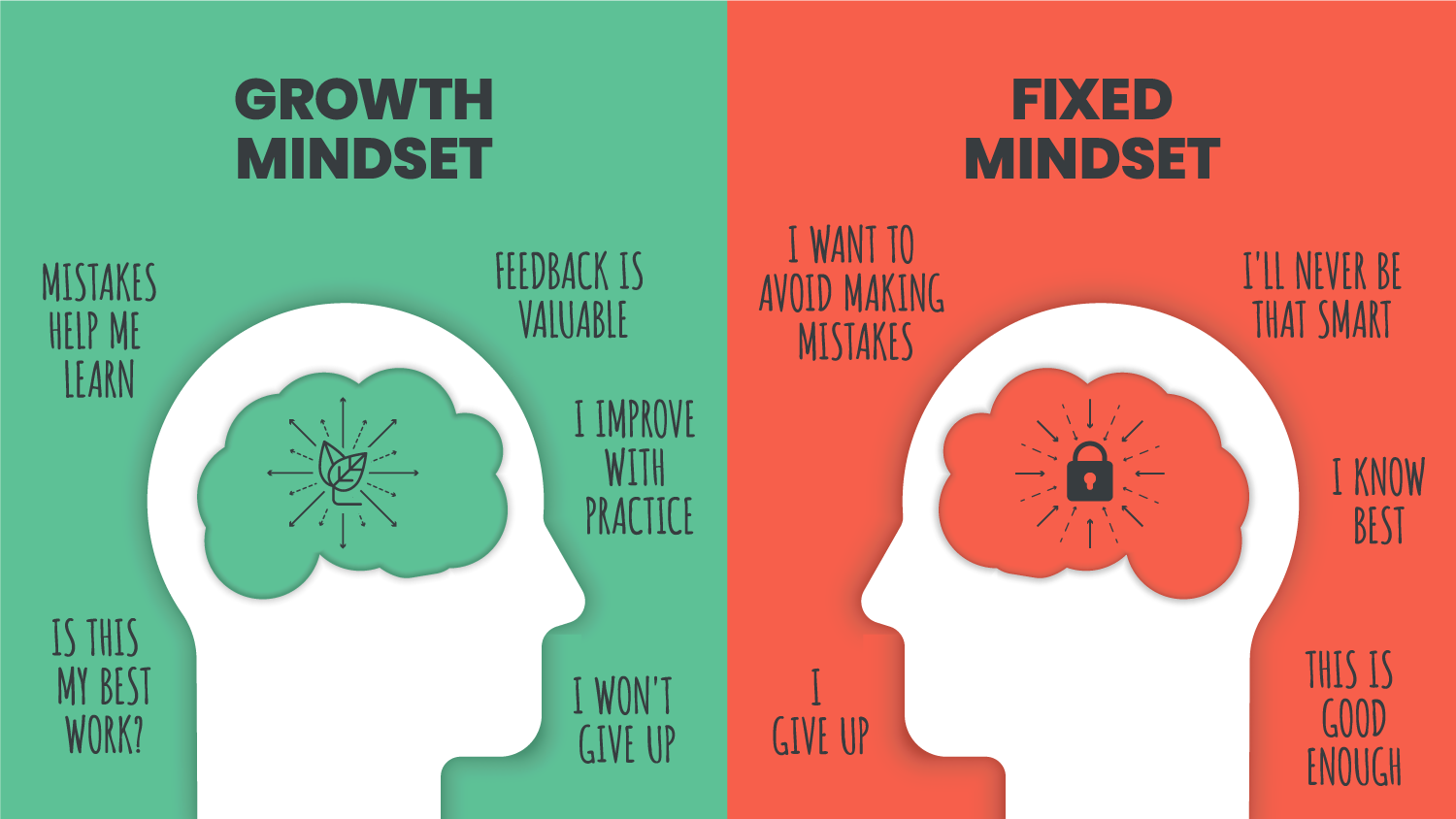 A growth mindset is healthier than a fixed mindset