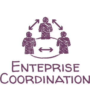 Enterprise coordination