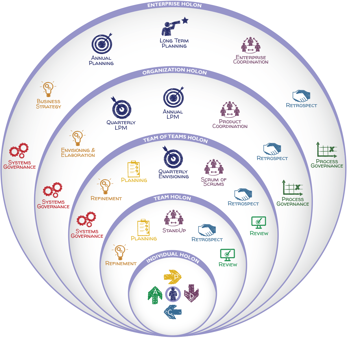 Integral Agile ceremonies grid