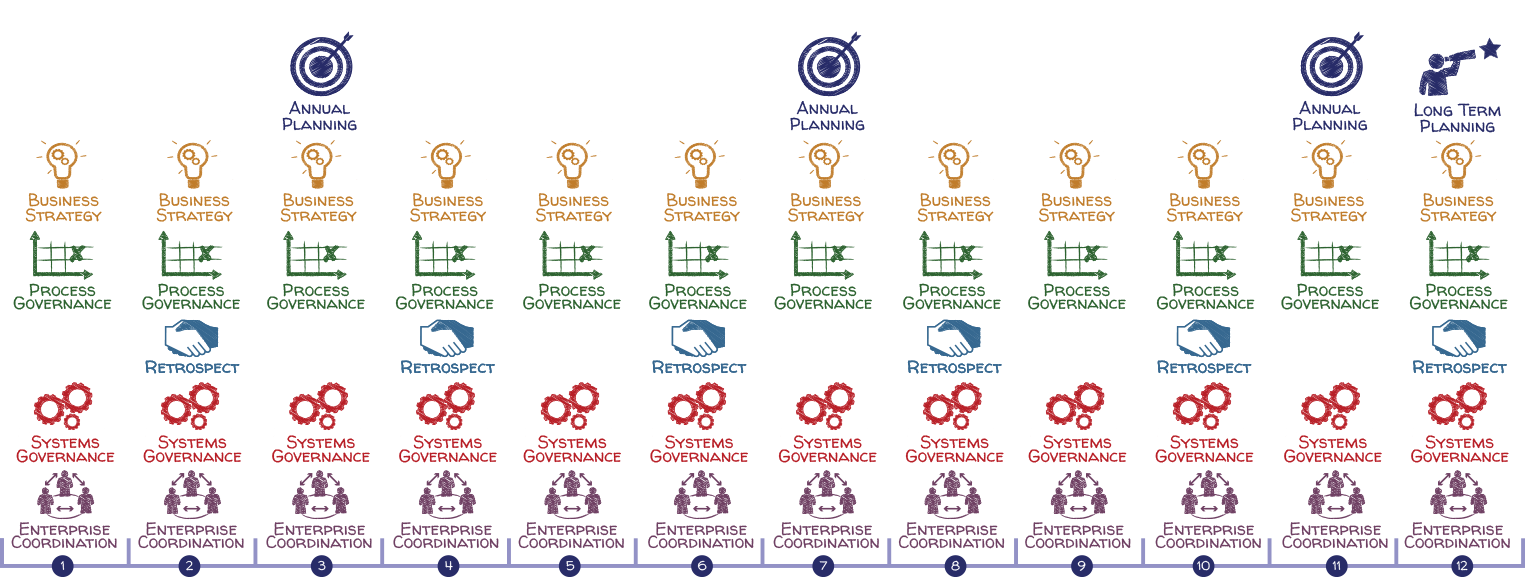Enterprise Timeline in Months visualization
