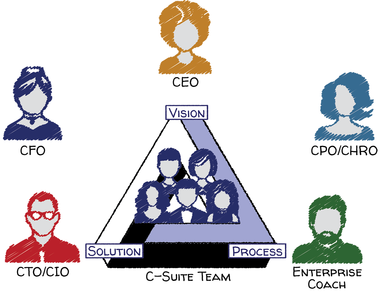 Enterprise Roles visualization