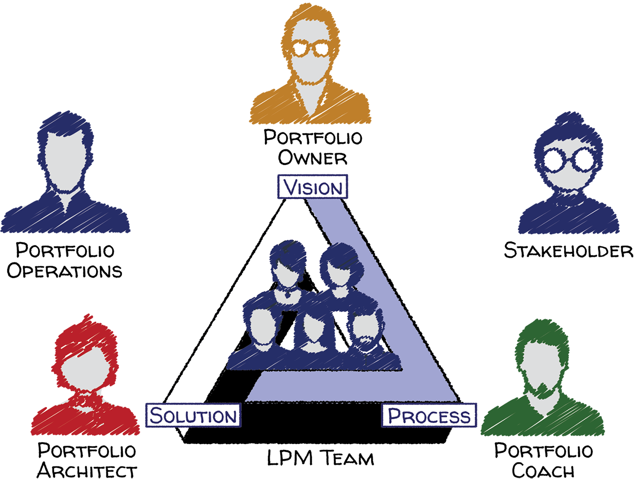 Organization Roles visualization