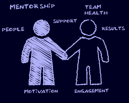 Two people shaking hands, surrounded by the words mentorship, team health, support, people, results, motivation and engagement