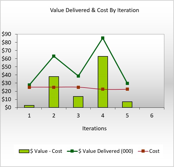 Flow Velocity - How Fast are We Delivering Business Value Through